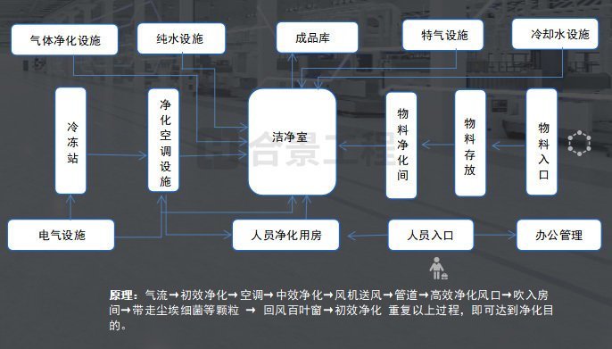 光學(xué)電子廠潔凈度等級標準(全新通用版)